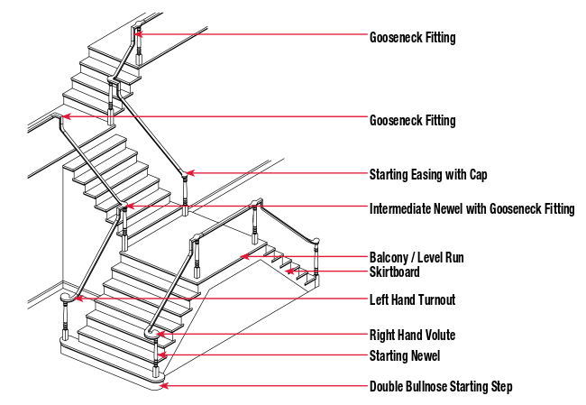 Stair-Parts-Terminology  Craftwood Products for  Builders and Designers in Chicago