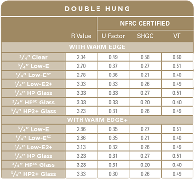 R Value Double HungThermal – Craftwood Products for Builders and ...