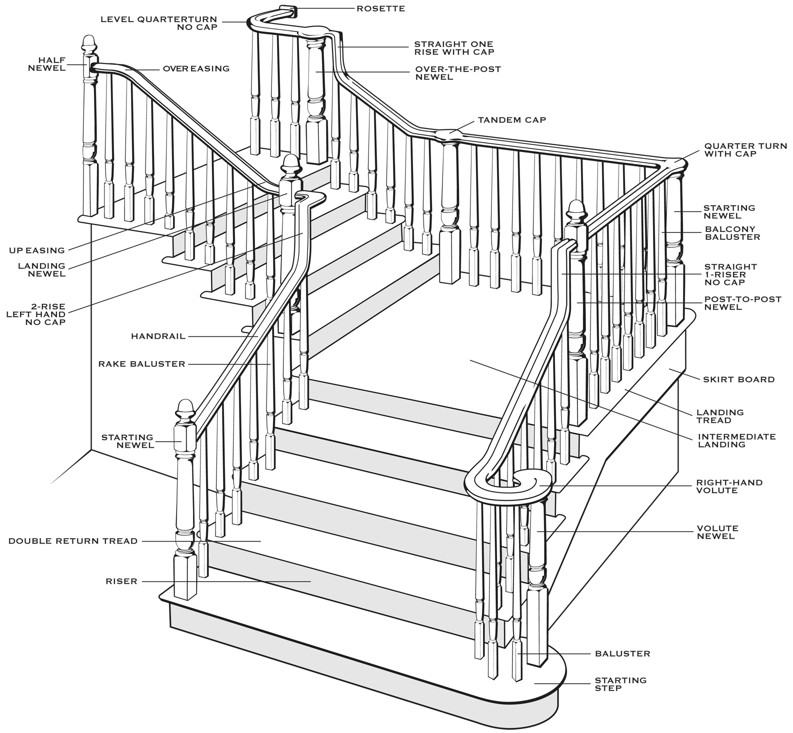 Parts Of Stairs - Components Of Stairs  Stair components, Parts of stairs,  Staircase landing