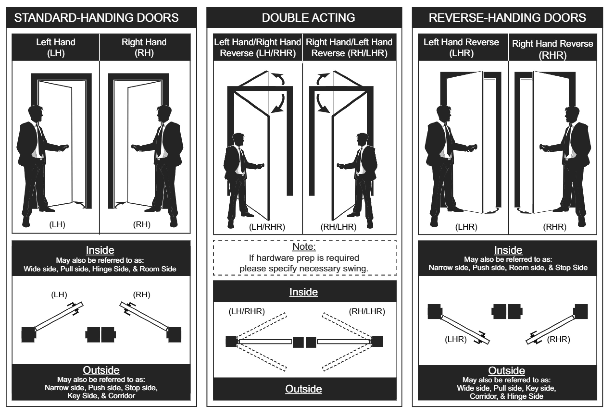 Door Handing Chart
